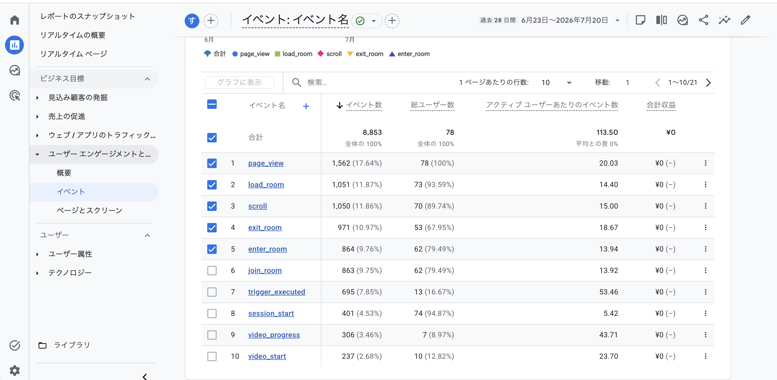 イベントレポートに表示されたカスタムイベント
