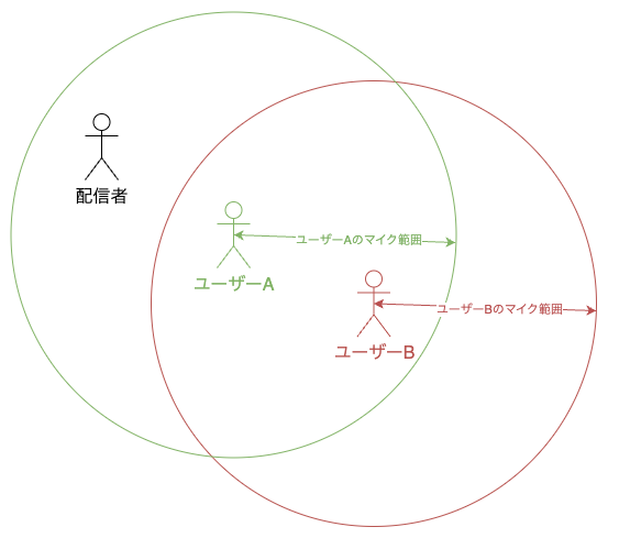 mic-range-and-streamer-image